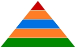 Kompetenz-Pyramide